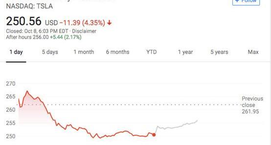 Volkswagen, Lexus, Tesla, Beijing, Jeep