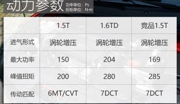 Dongfeng, Dongfeng popular, Haval popular T5, dongfeng fengshen