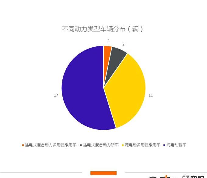 Honda, Jiangling, concept, Nissan, cloudiness