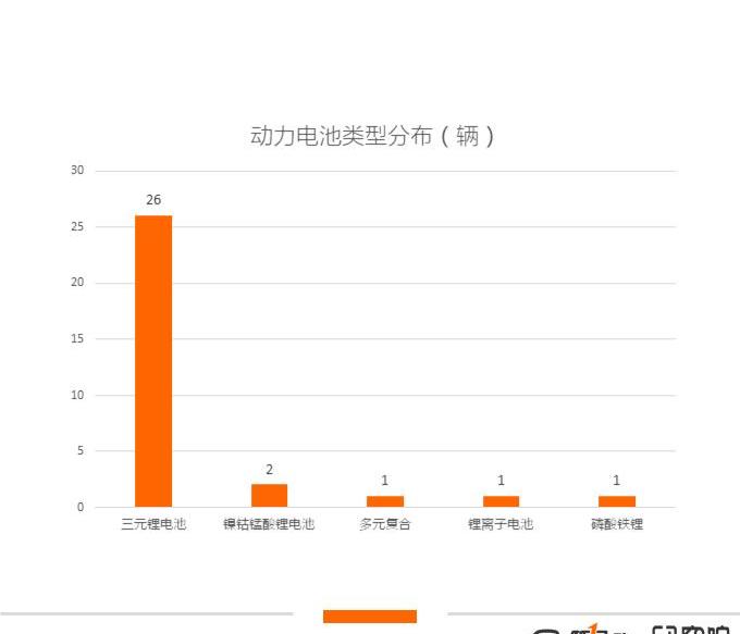 Honda, Jiangling, concept, Nissan, cloudiness
