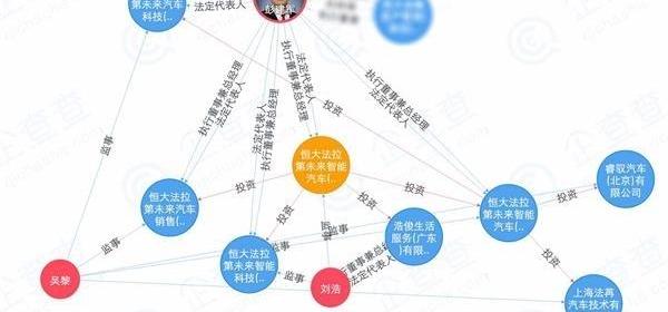 Faraday Future, Beijing, found