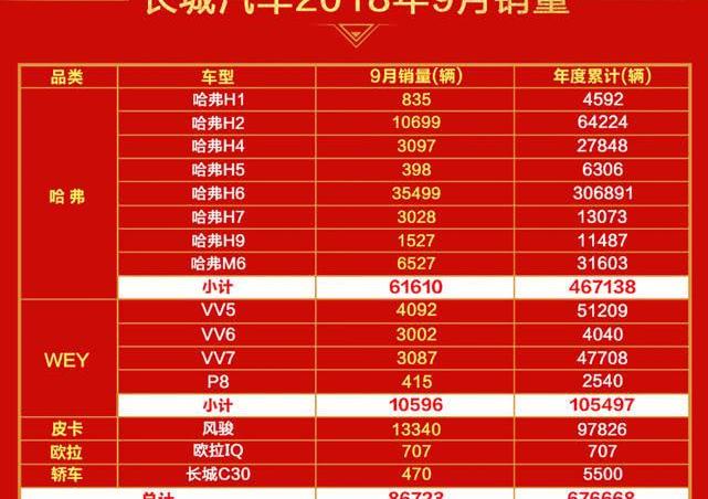 Great Wall, Euler, Haval