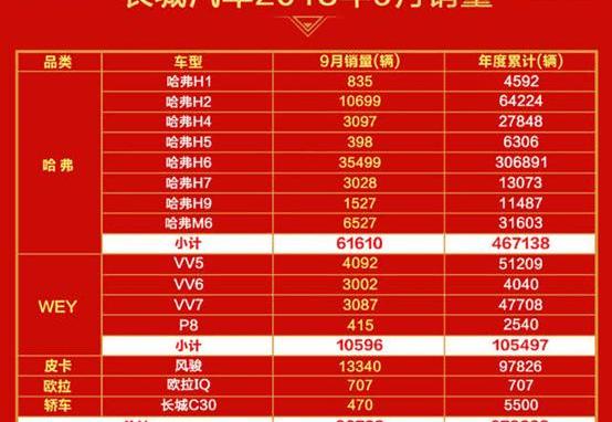 BMW, BYD, Tesla, Audi, Great Wall