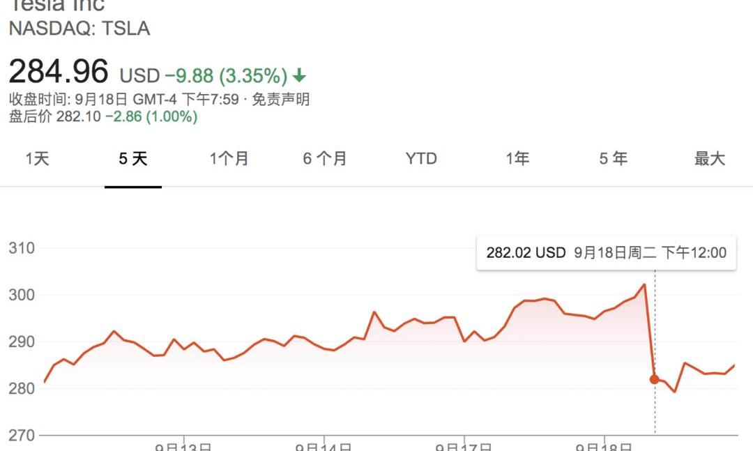 Tesla, Ford, model 3