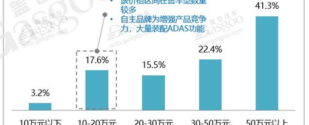 Chang 'an, Civic, Beijing, Chang 'an CS75, Hongqi