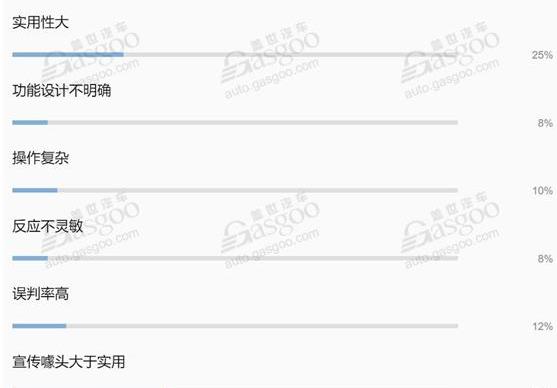 Chang 'an, Civic, Beijing, Chang 'an CS75, Hongqi