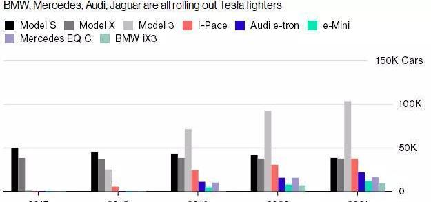 Tesla, Mercedes-Benz, Jaguar, Audi, Model X