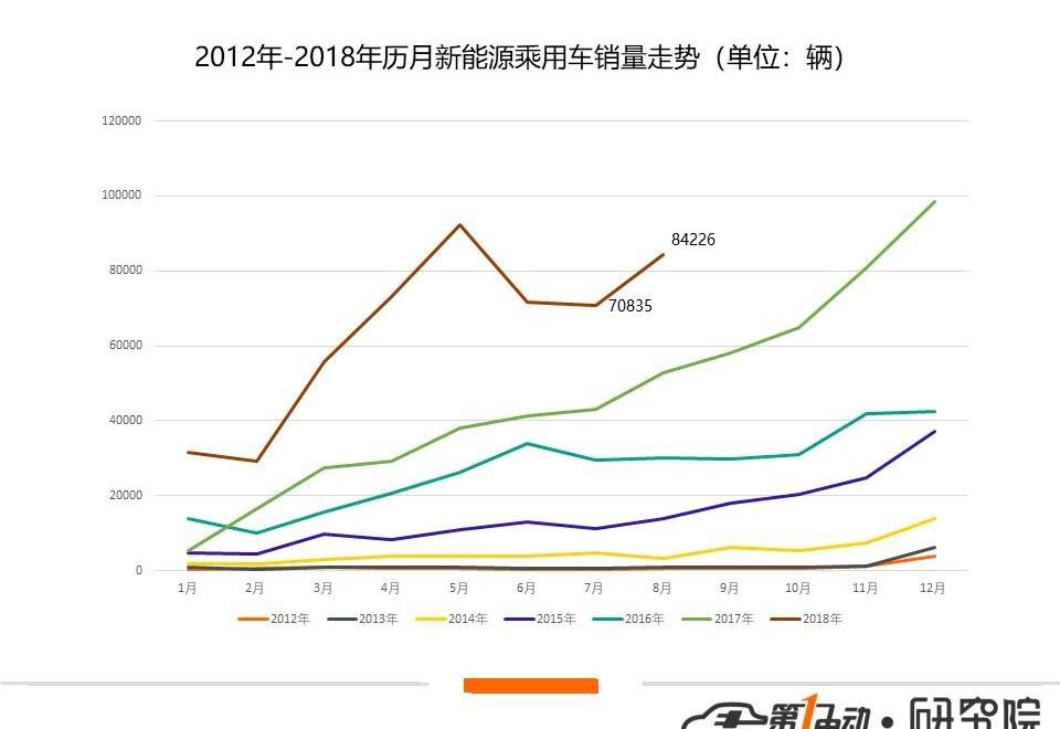 BYD, Emgrand, Emgrand EV, Audi, Audi A6