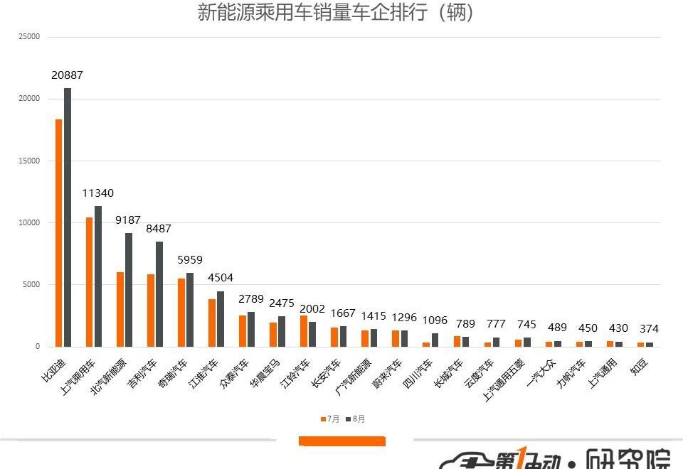 BYD, Emgrand, Emgrand EV, Audi, Audi A6