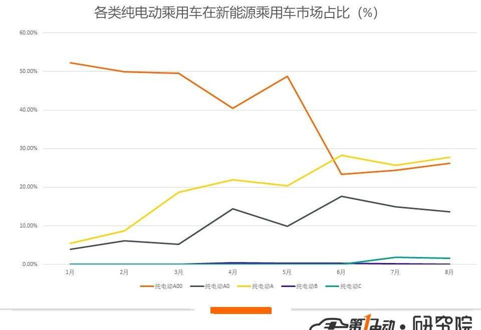 BYD, Emgrand, Emgrand EV, Audi, Audi A6