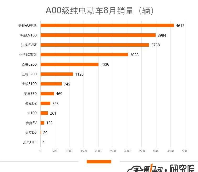 BYD, Emgrand, Emgrand EV, Audi, Audi A6