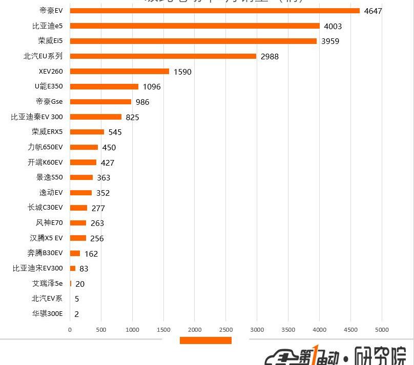 BYD, Emgrand, Emgrand EV, Audi, Audi A6