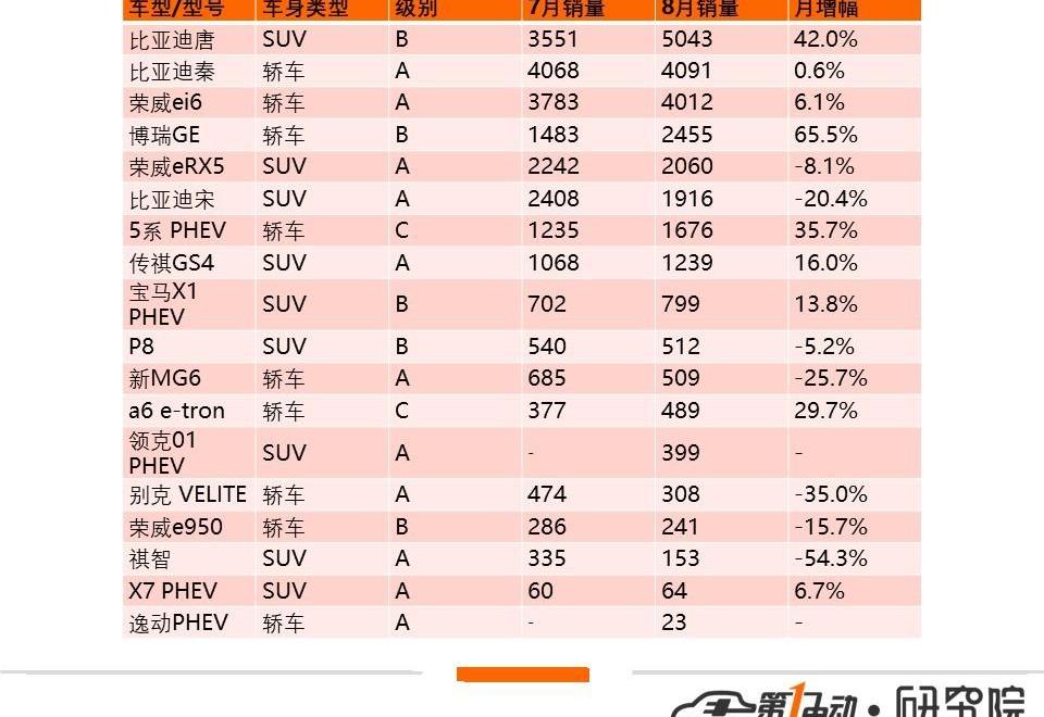 BYD, Emgrand, Emgrand EV, Audi, Audi A6