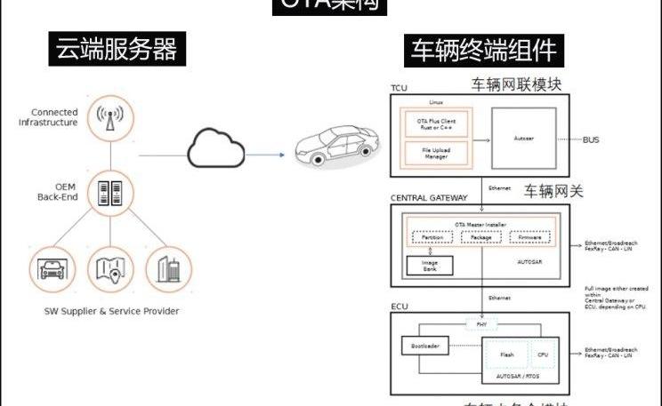 Tesla, Remote, Volkswagen, Toyota, Ford
