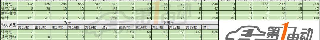 BYD, Jianghuai, Future, Dongfeng, Han