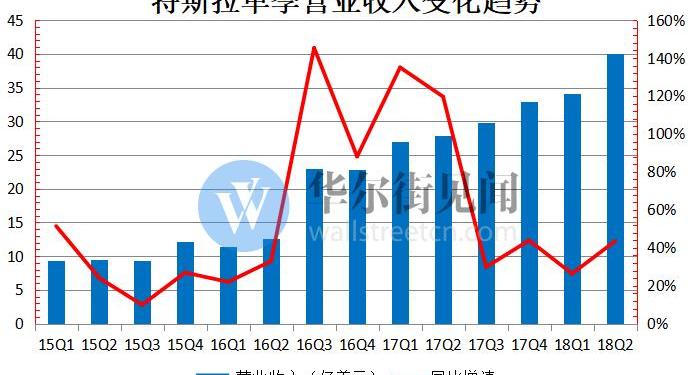 Tesla, Model 3, iron man, model x, model s