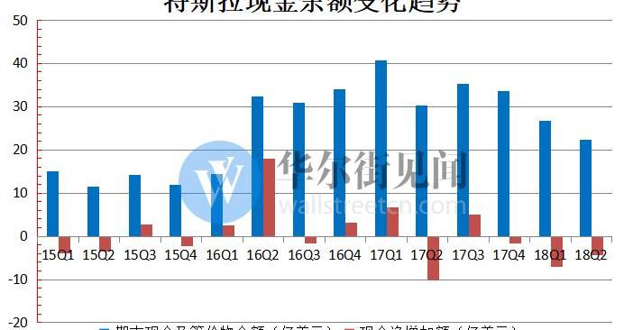 Tesla, Model 3, iron man, model x, model s
