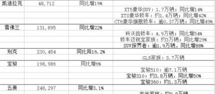 Cadillac, Buick, Cadillac XT4, Whale, Baojun