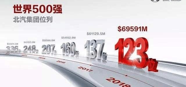 Beijing, Mercedes-Benz, Hyundai, Beijing Auto, Volkswagen