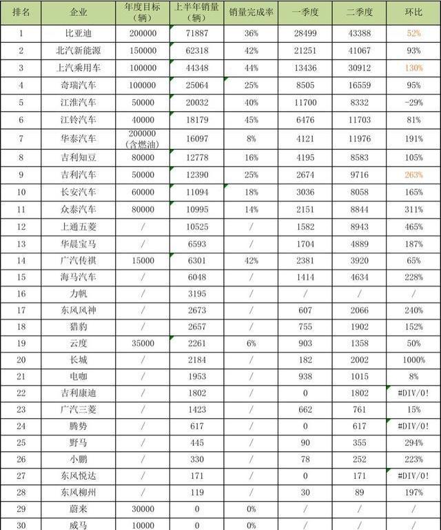 Jianghuai, Weilai, Volkswagen, Beijing, Chang 'an