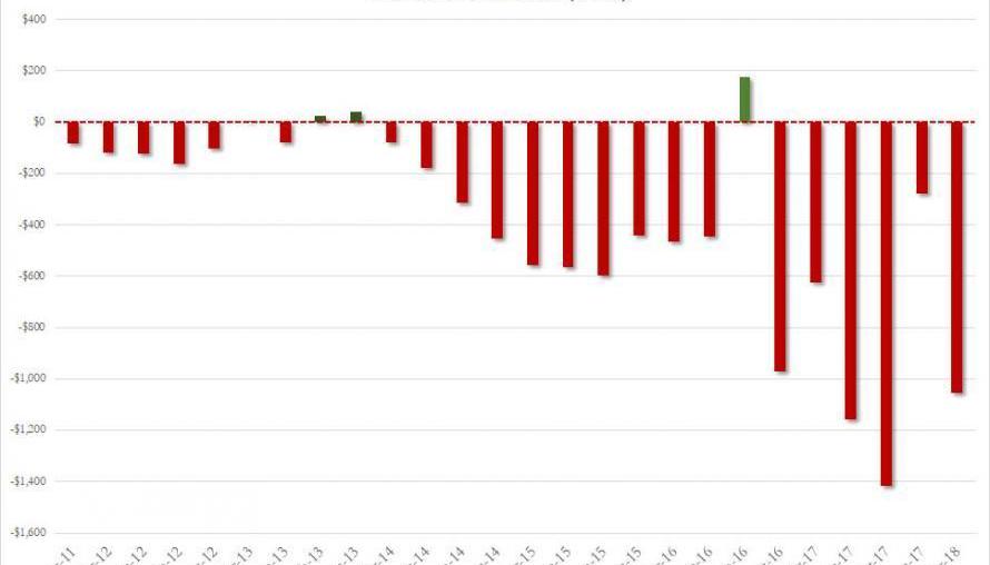 Tesla, Model 3, Morgan