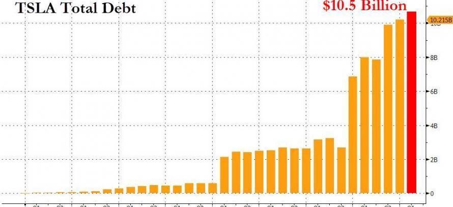 Tesla, Model 3, Morgan