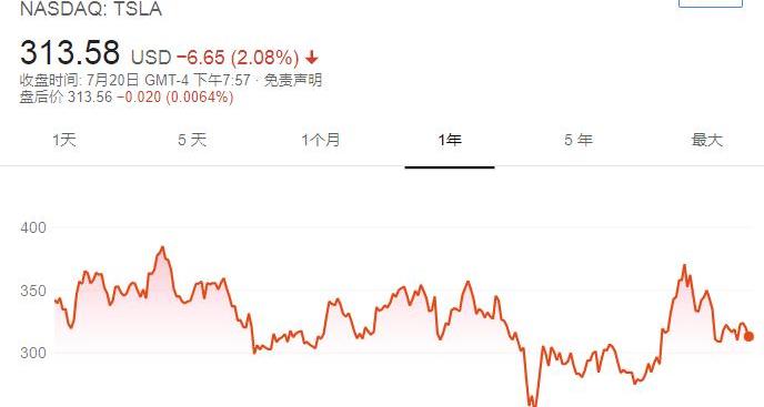 Tesla, Model 3, Morgan
