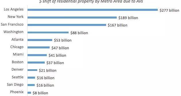 Morgan, Volkswagen, Ford, Discovery, Tesla