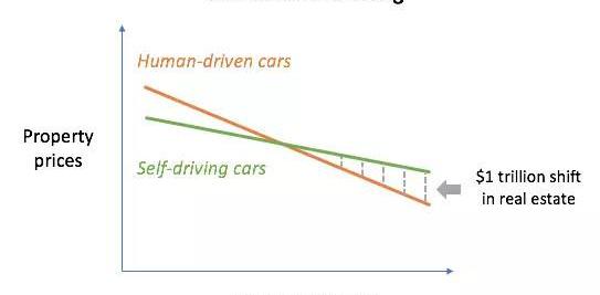 Morgan, Volkswagen, Ford, Discovery, Tesla