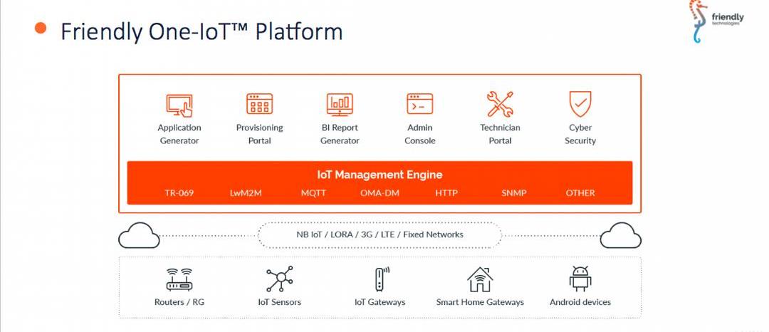 Discovery, Beijing, Ford, Great Wall, concept