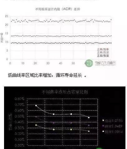Tesla, Model 3, Jinlong, Discovery, Model S