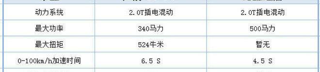 BYD, Beijing, Great Wall, concept, xev