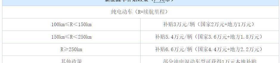 BYD, Beijing, Toyota, Ford, found