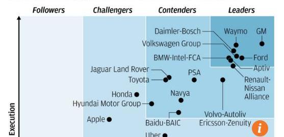 Tesla, Volkswagen, Toyota, Ford, Jaguar