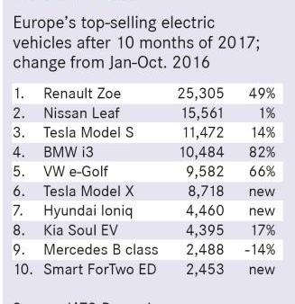 Volkswagen, BMW, Nissan, Jaguar, BMW i3