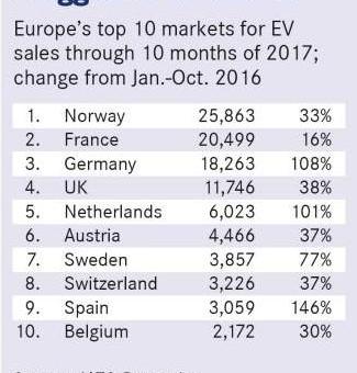 Volkswagen, BMW, Nissan, Jaguar, BMW i3