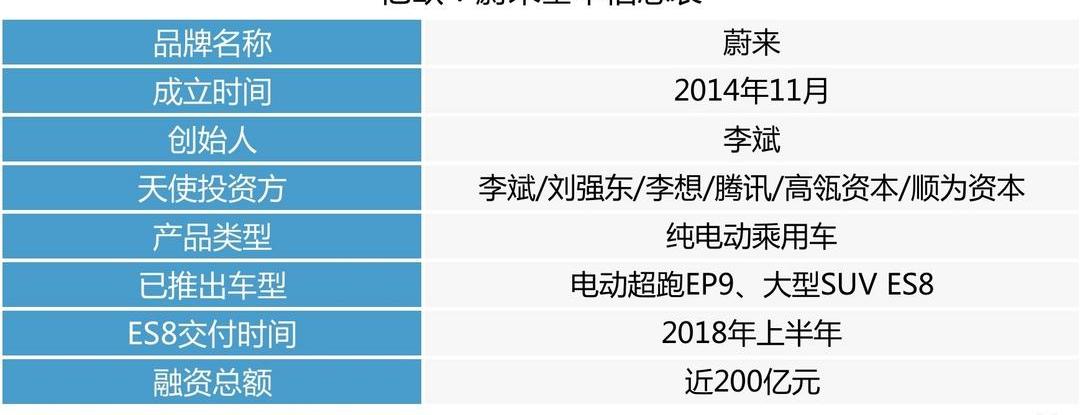 Weilai, Jianghuai, Volkswagen, Tesla, Beijing