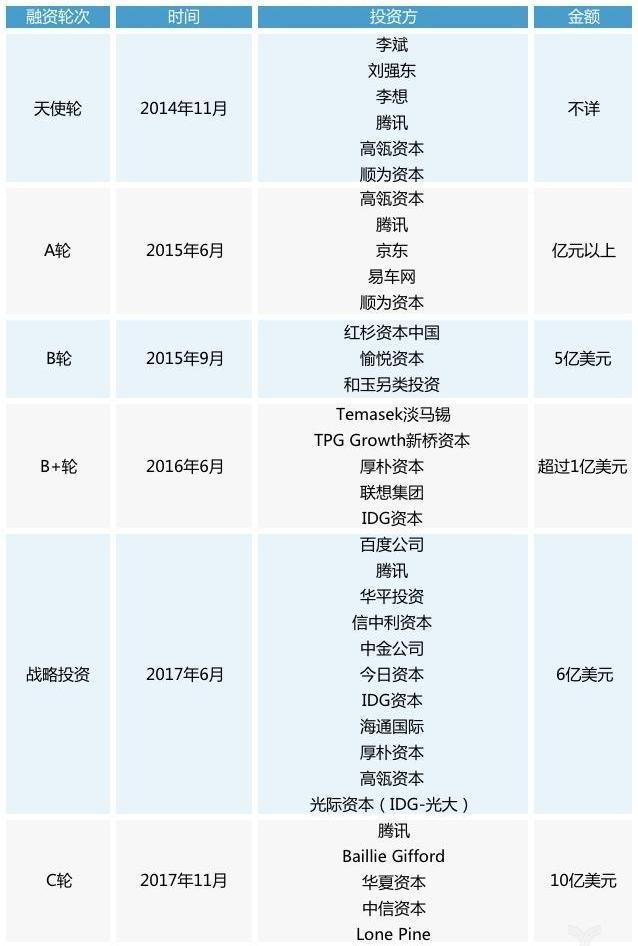 Weilai, Jianghuai, Volkswagen, Tesla, Beijing