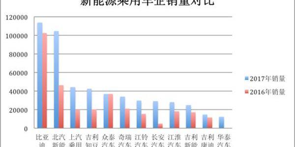 BYD, Chang 'an, Zotye