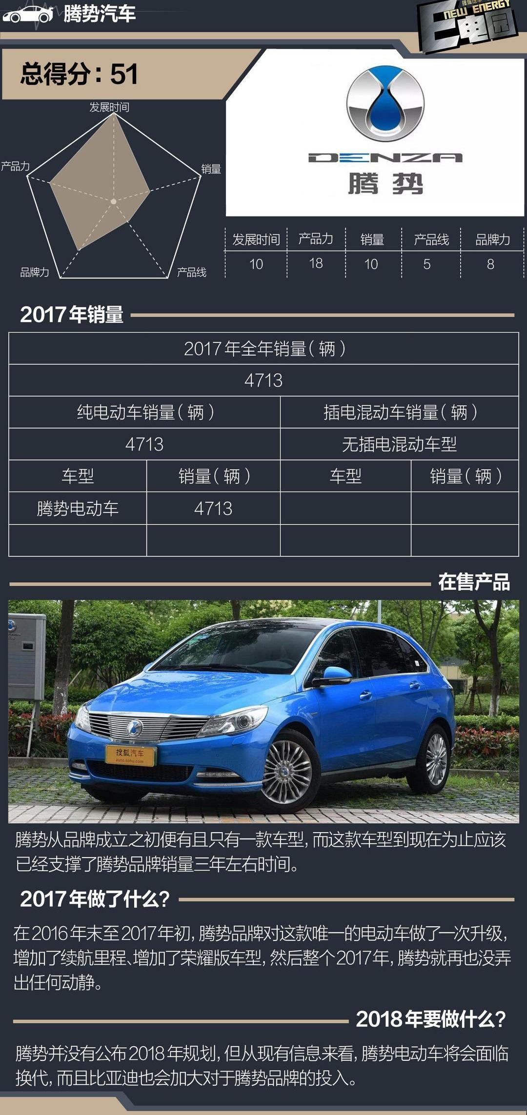 BYD, MG, Roewe, Tengshi