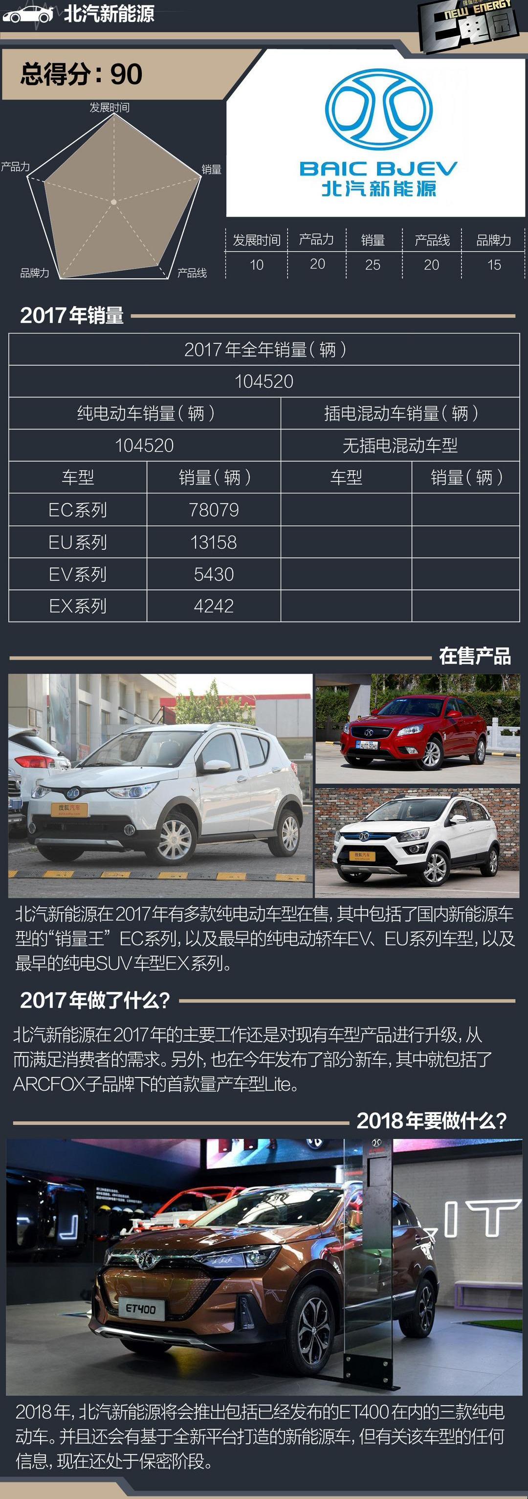 BYD, MG, Roewe, Tengshi