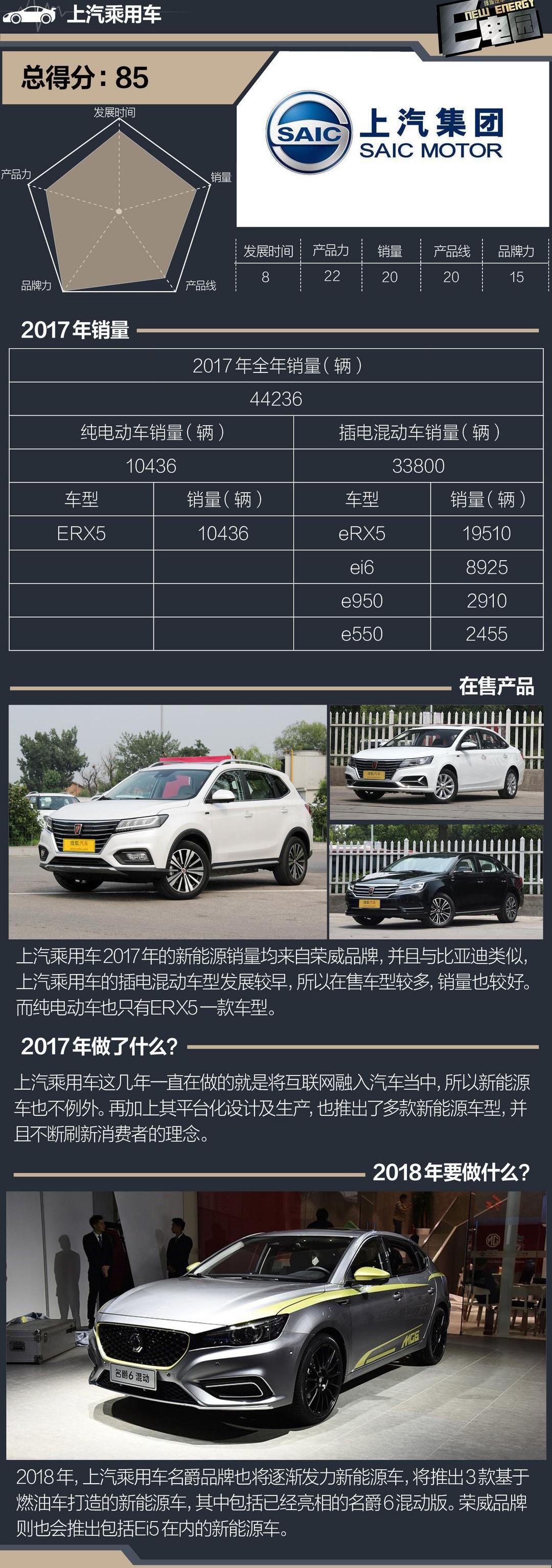 BYD, MG, Roewe, Tengshi