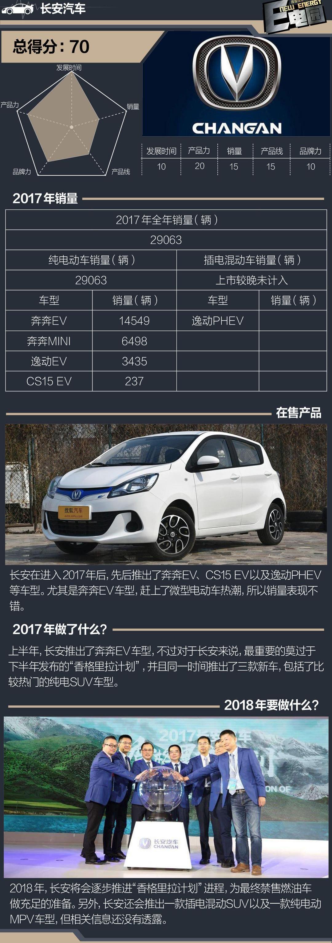 BYD, MG, Roewe, Tengshi
