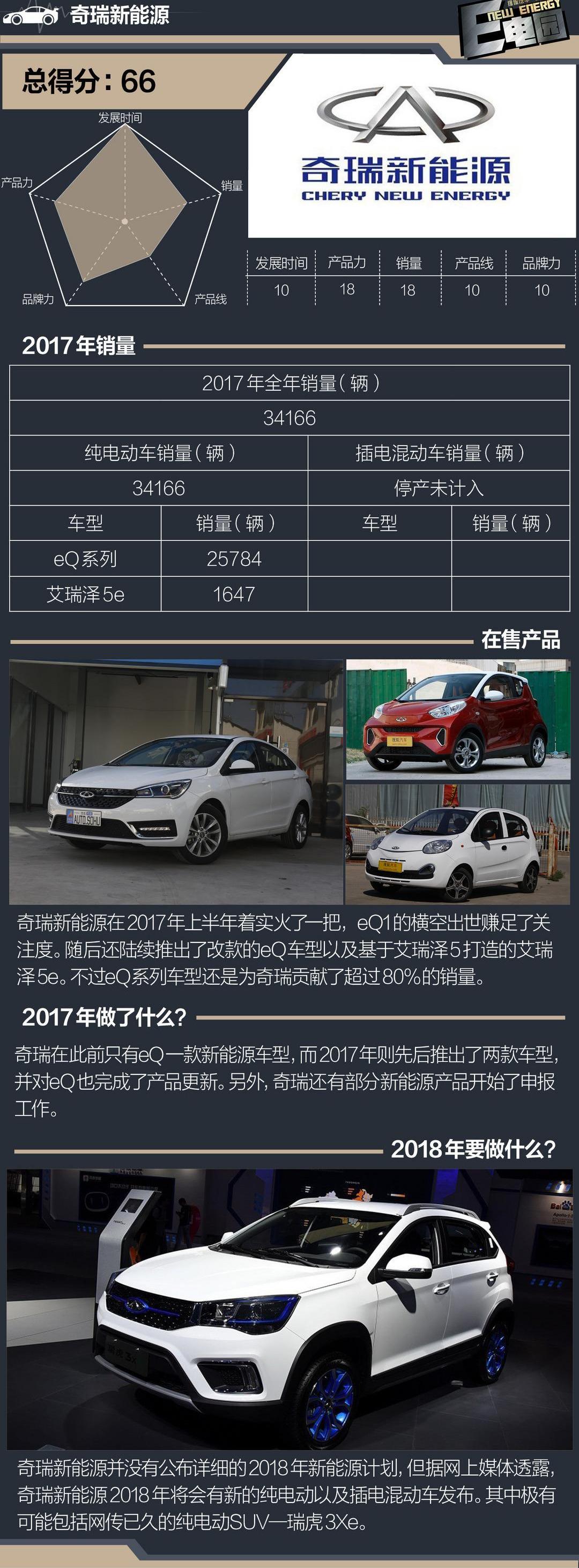 BYD, MG, Roewe, Tengshi
