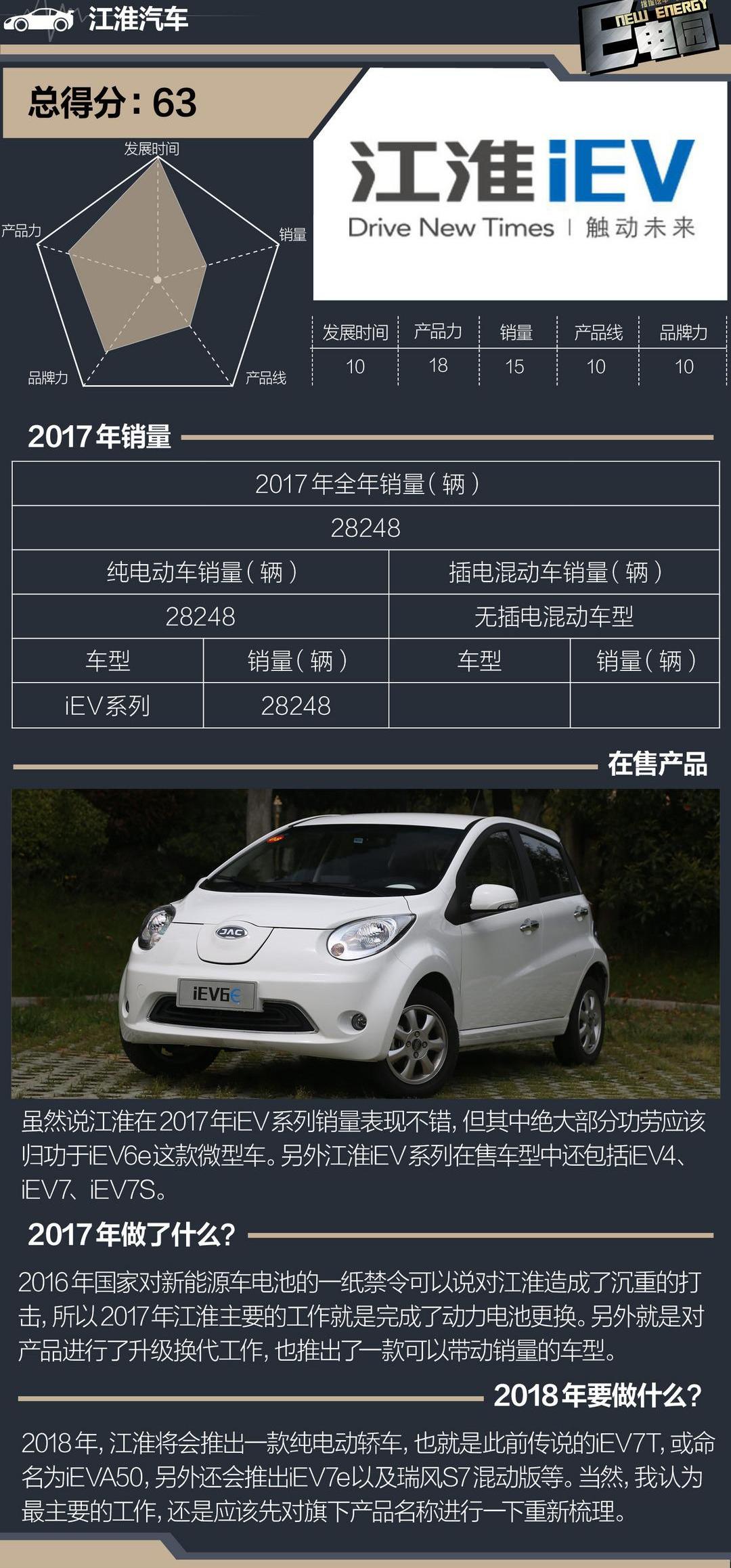 BYD, MG, Roewe, Tengshi