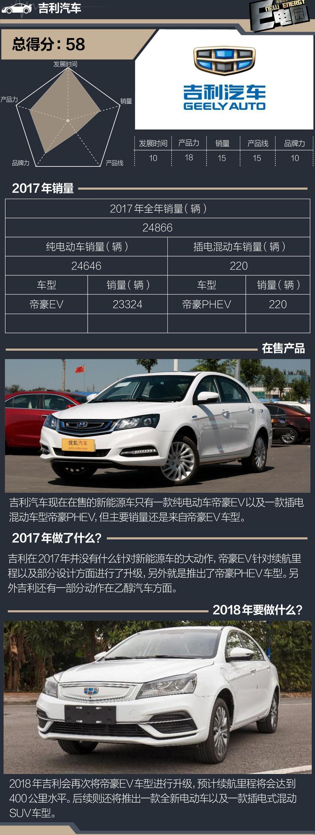 BYD, MG, Roewe, Tengshi