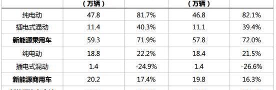 BYD, Chang 'an, Beijing, BMW, Volkswagen