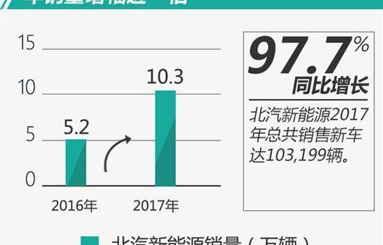 Beijing, Mercedes-Benz, Beijing Auto, Chang 'an