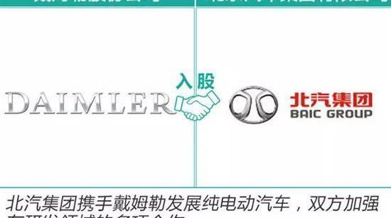 Beijing, Mercedes-Benz, Beijing Auto, Chang 'an