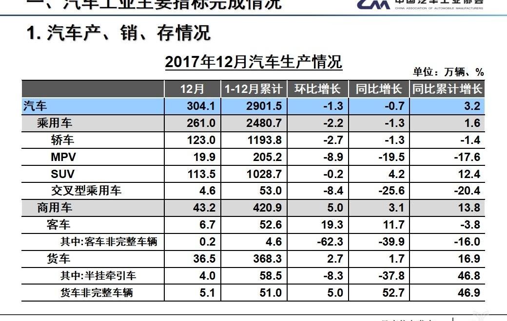 FAW, Dongfeng, Great Wall, Chery, Chang 'an